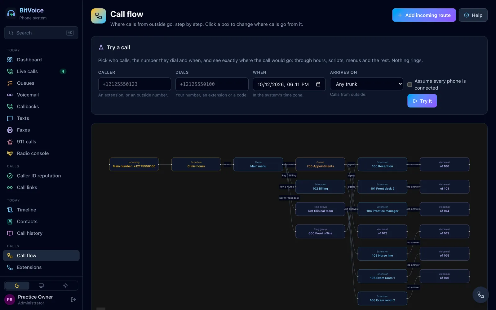 The call flow diagram: the main number goes to clinic hours, then the main menu, then the Appointments queue, Billing, the clinical team and the front office, each ending at voicemail.
